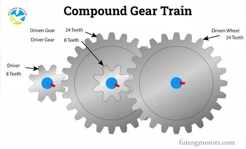 Последние новости компании о Компания Dongguan Futeng Motor Co., Ltd. представляет серию высокоточных планетарных мотор-редукторов постоянного тока для промышленной автоматизации нового поколения